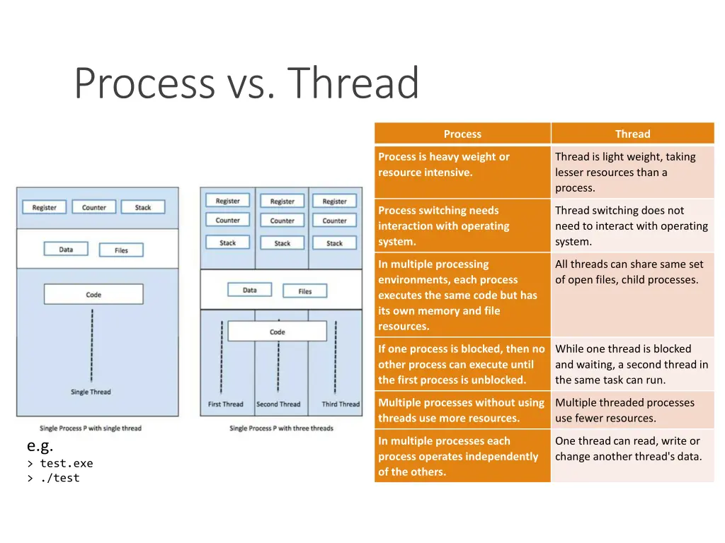 process vs thread