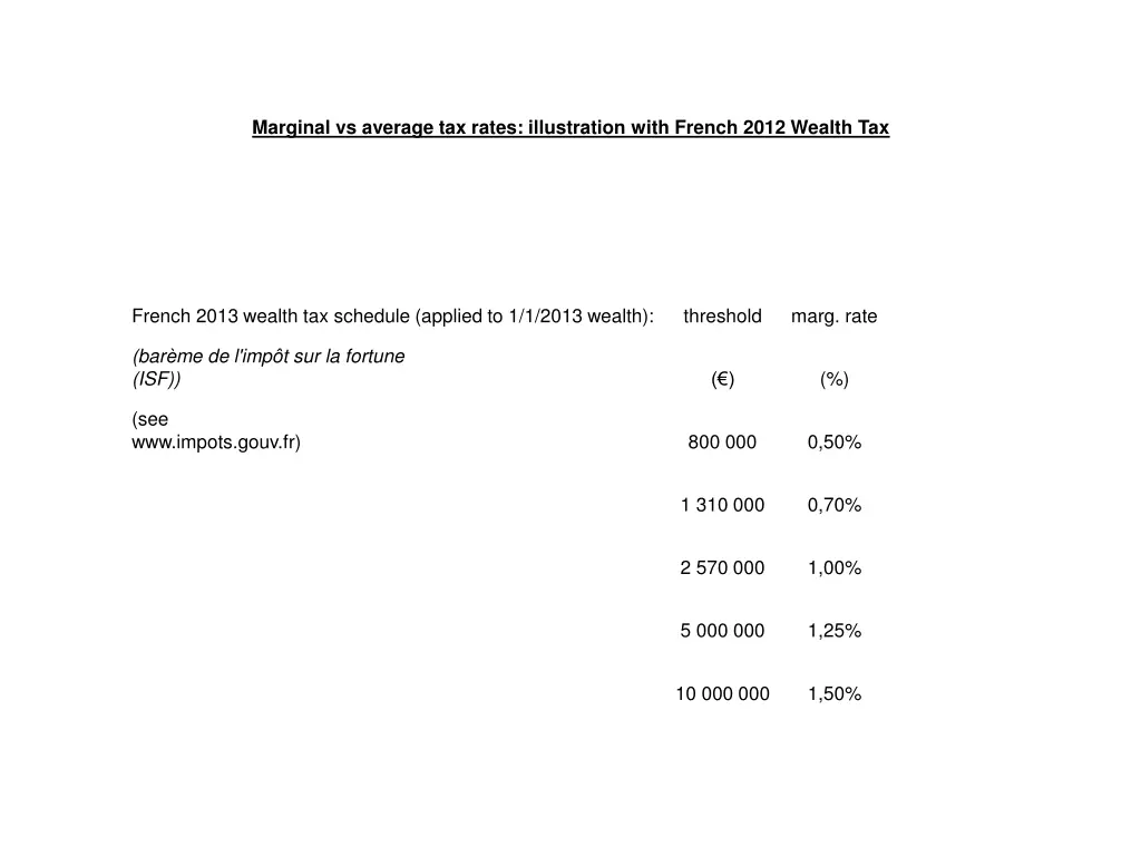 marginal vs average tax rates illustration with 1