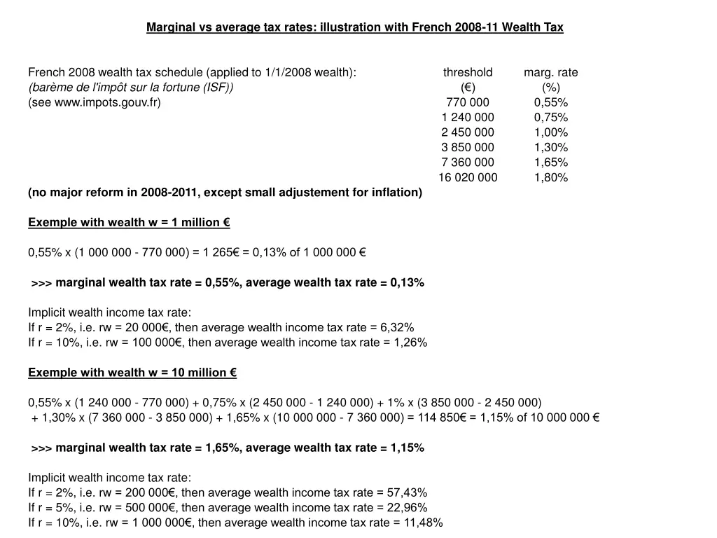 marginal vs average tax rates illustration with