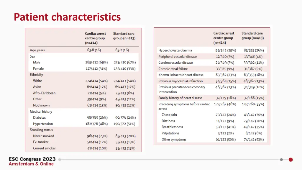 patient characteristics