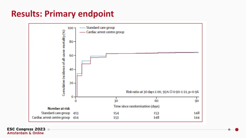 results primary endpoint