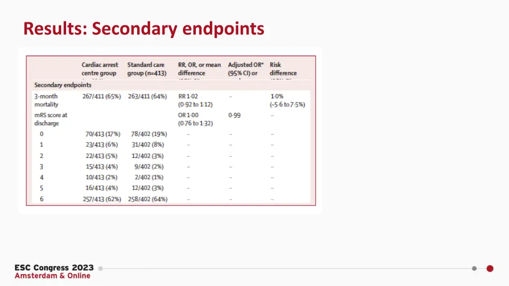 results secondary endpoints