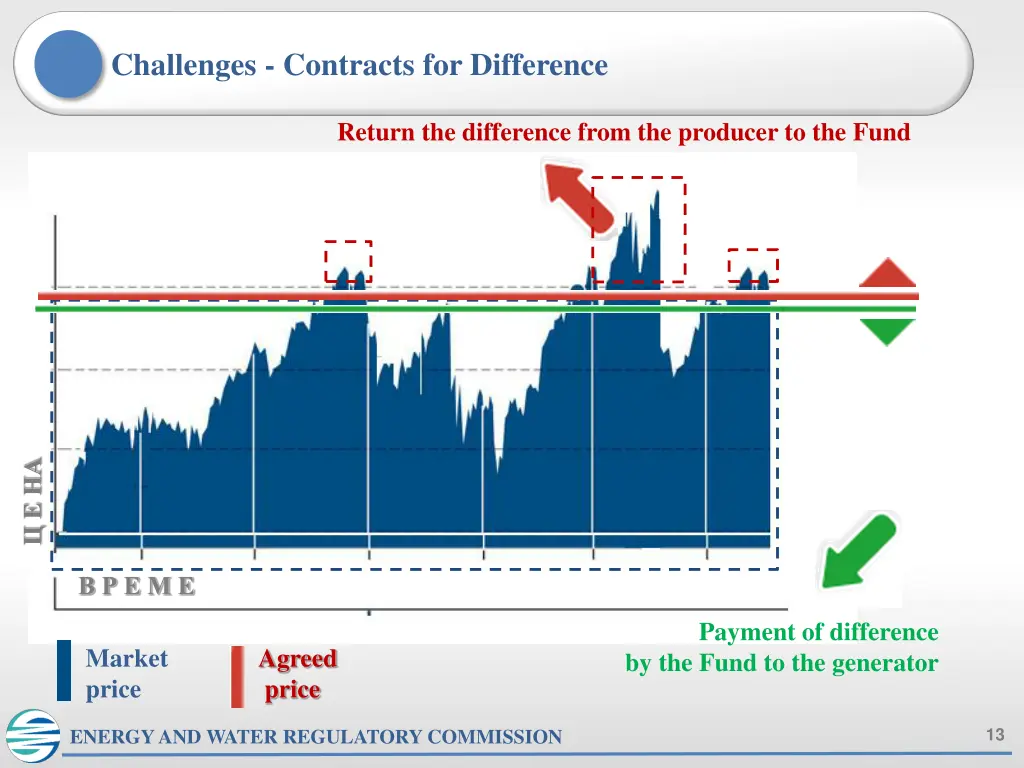 challenges contracts for difference