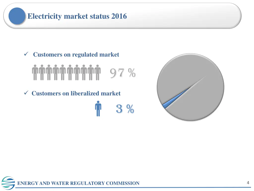 electricity market status 2016 2