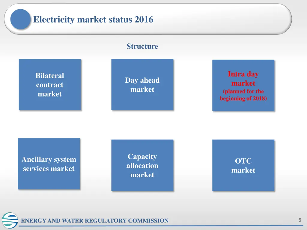 electricity market status 2016 3