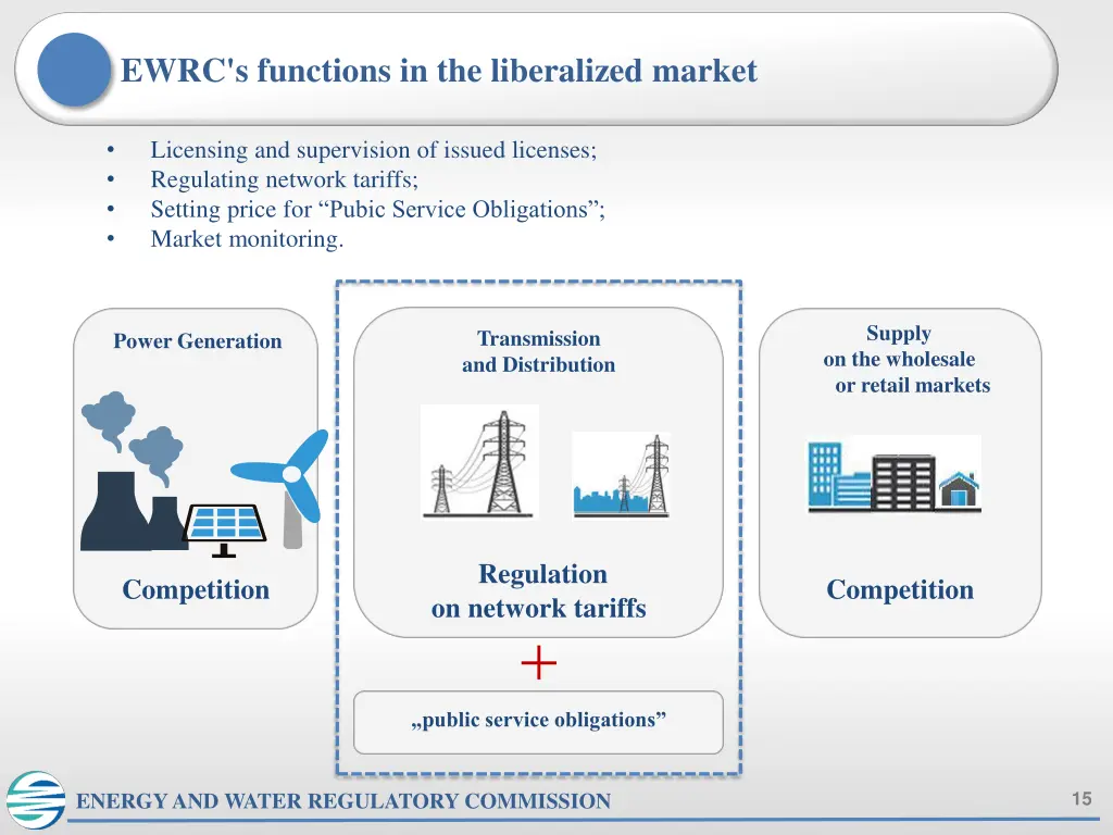 ewrc s functions in the liberalized market