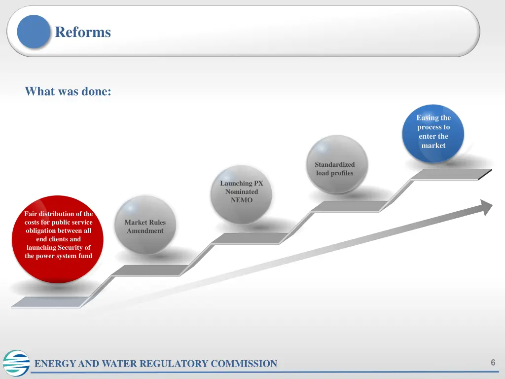 reforms