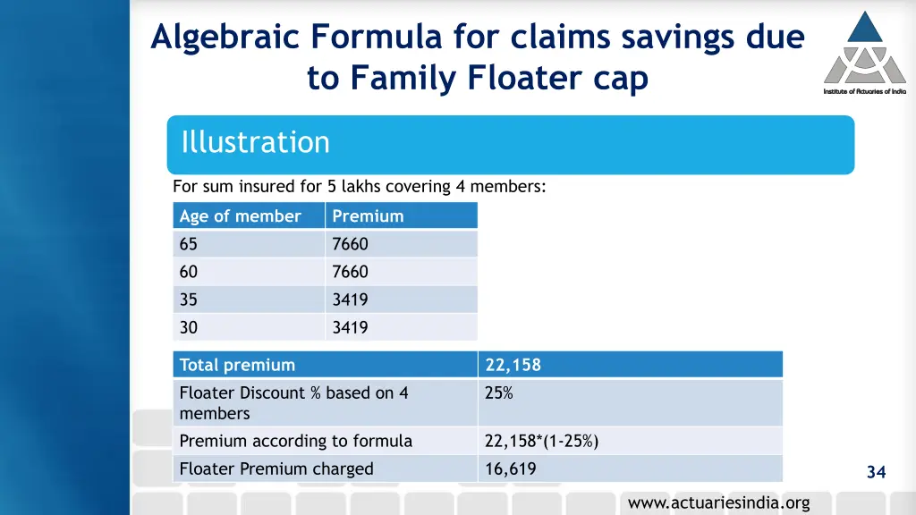 algebraic formula for claims savings 1