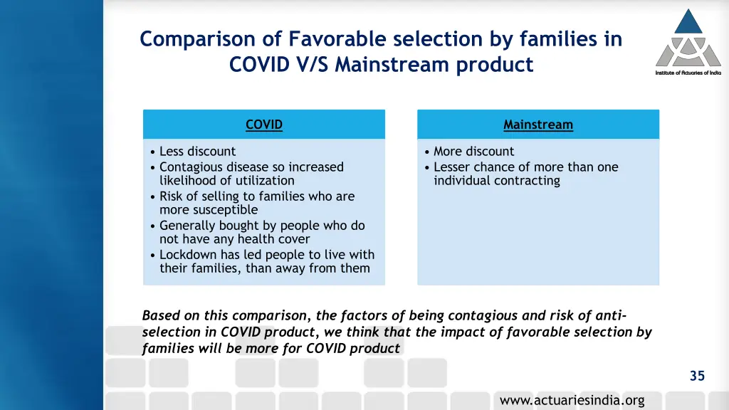 comparison of favorable selection by families