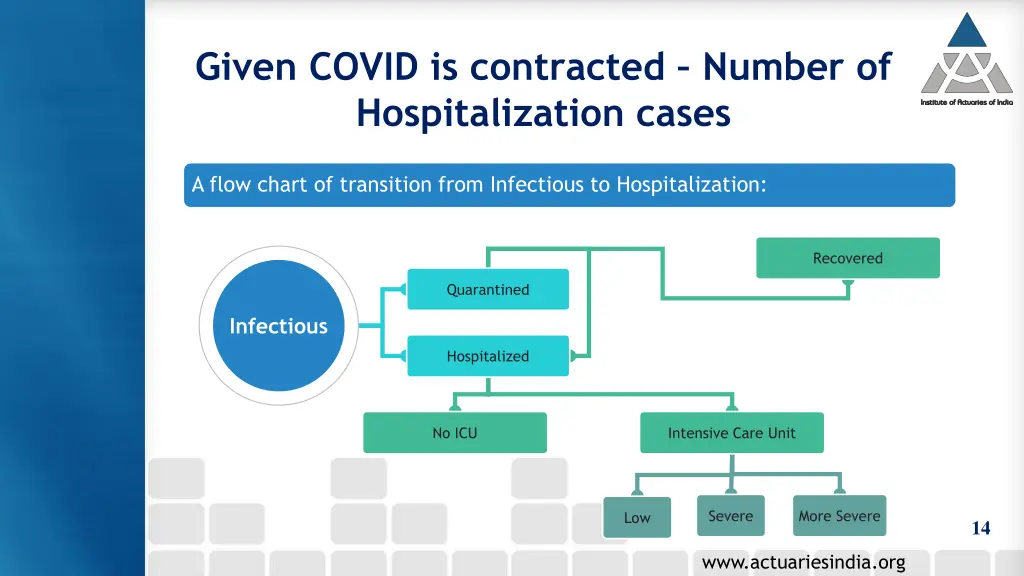 given covid is contracted number