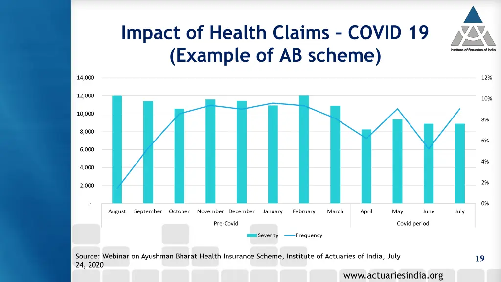impact of health claims covid 19 example