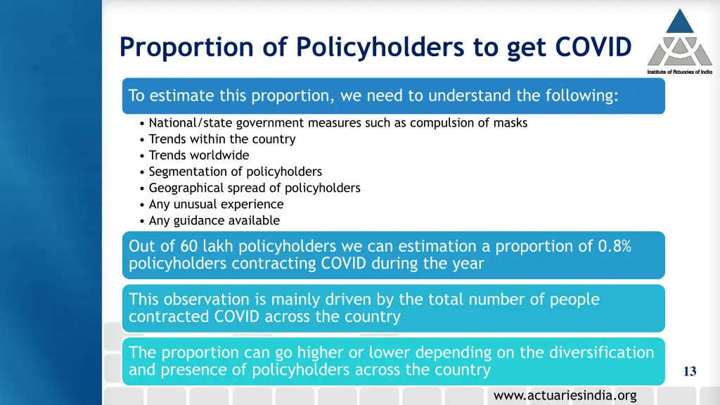 proportion of policyholders to get covid 2