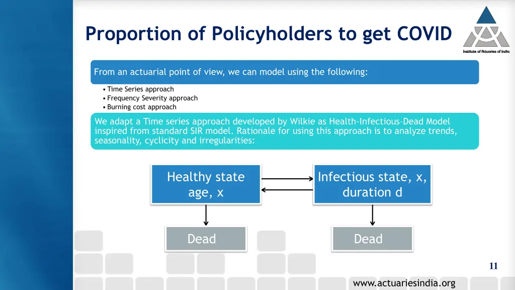 proportion of policyholders to get covid