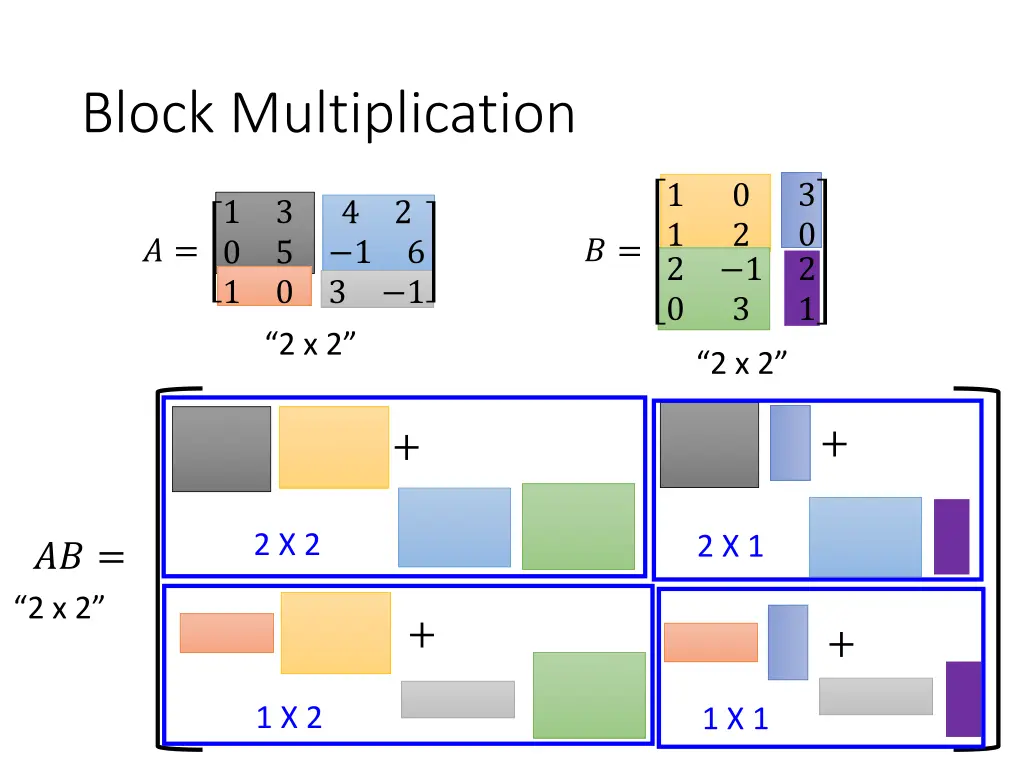 block multiplication 1
