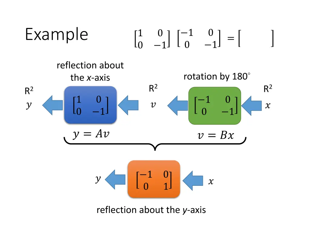 example