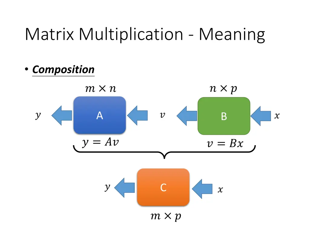 matrix multiplication meaning 2