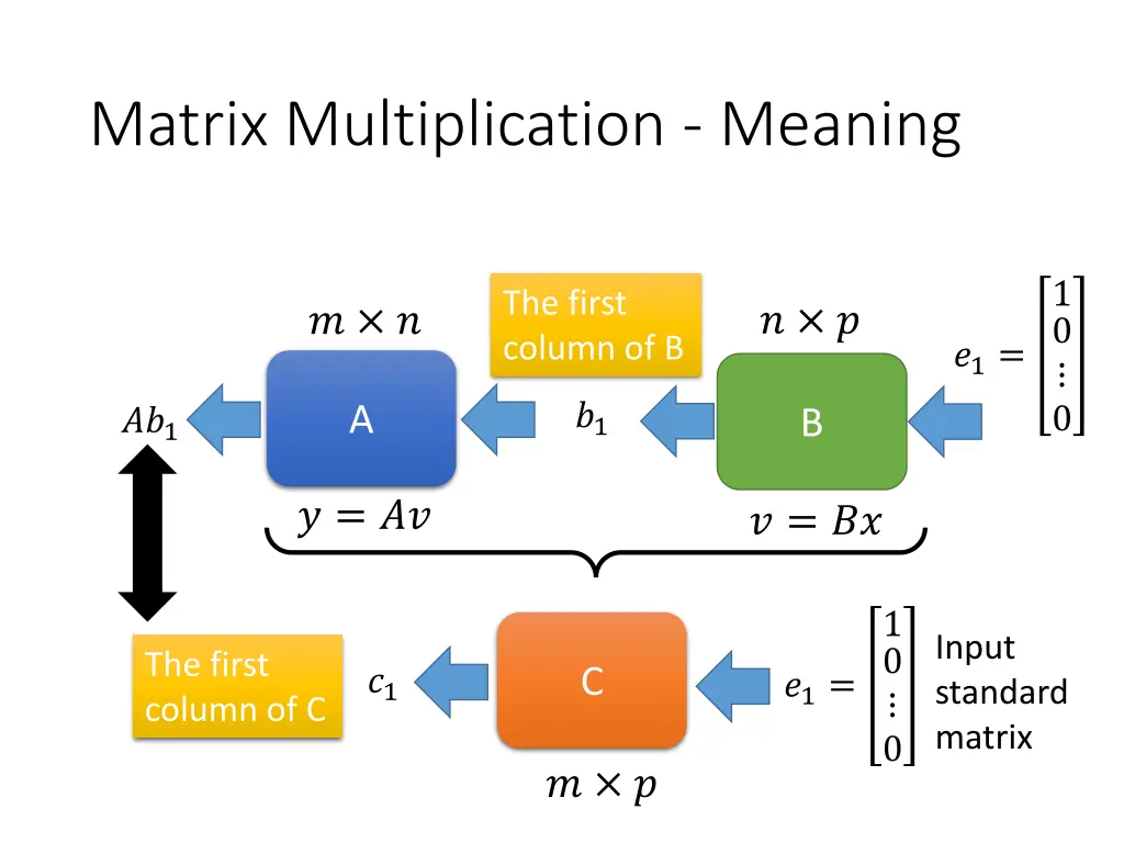 matrix multiplication meaning 3