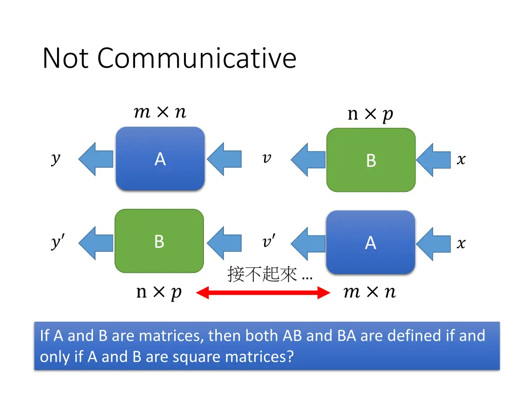 not communicative 1