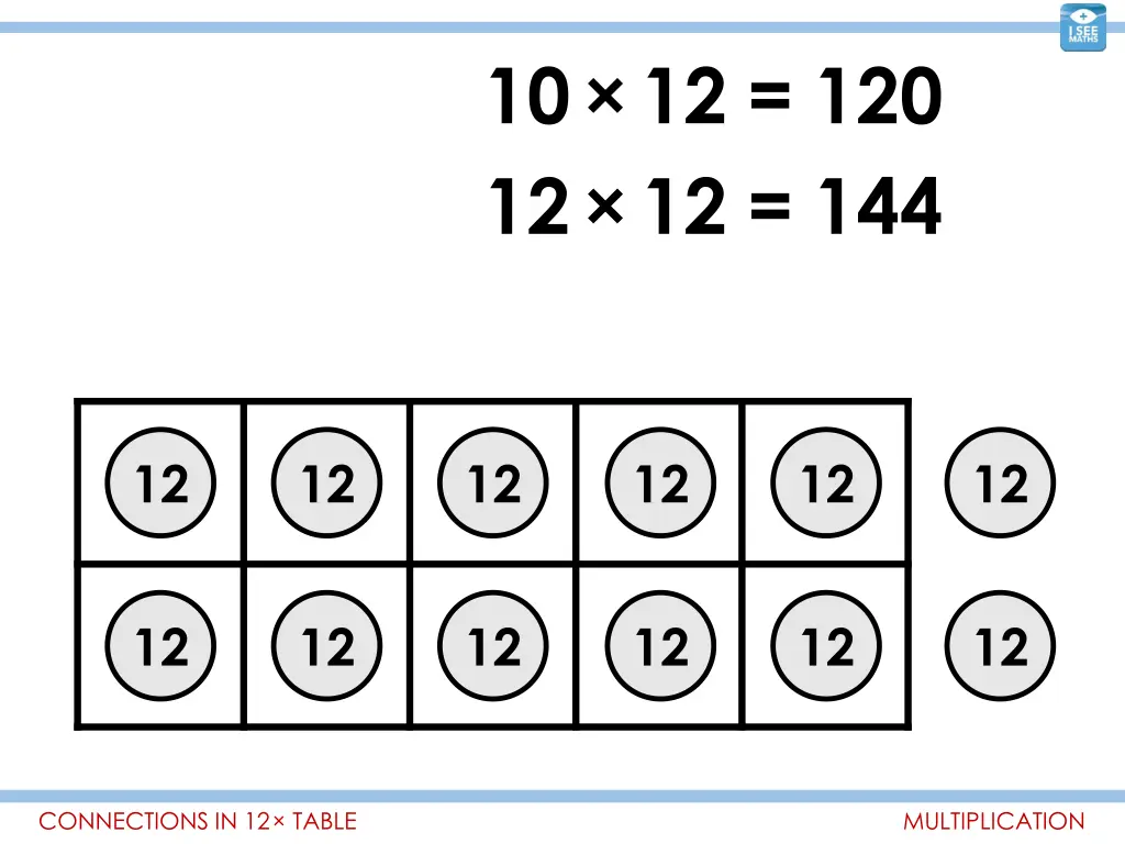 10 12 120 12 12 144 11 12 132 3