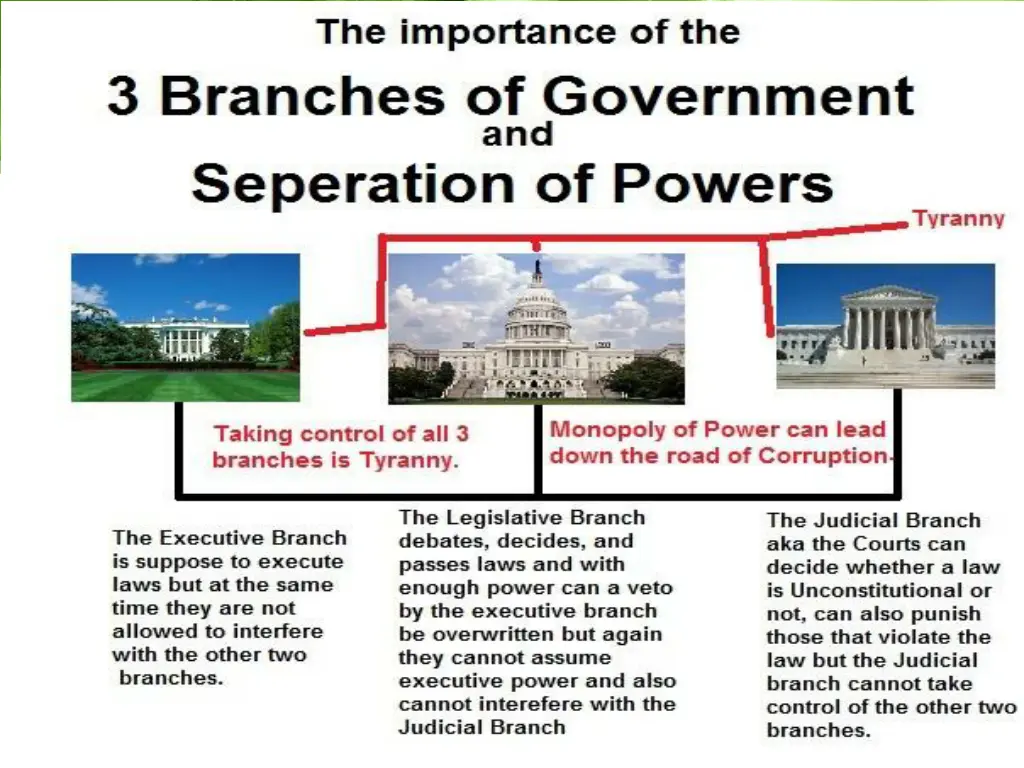 branches of government
