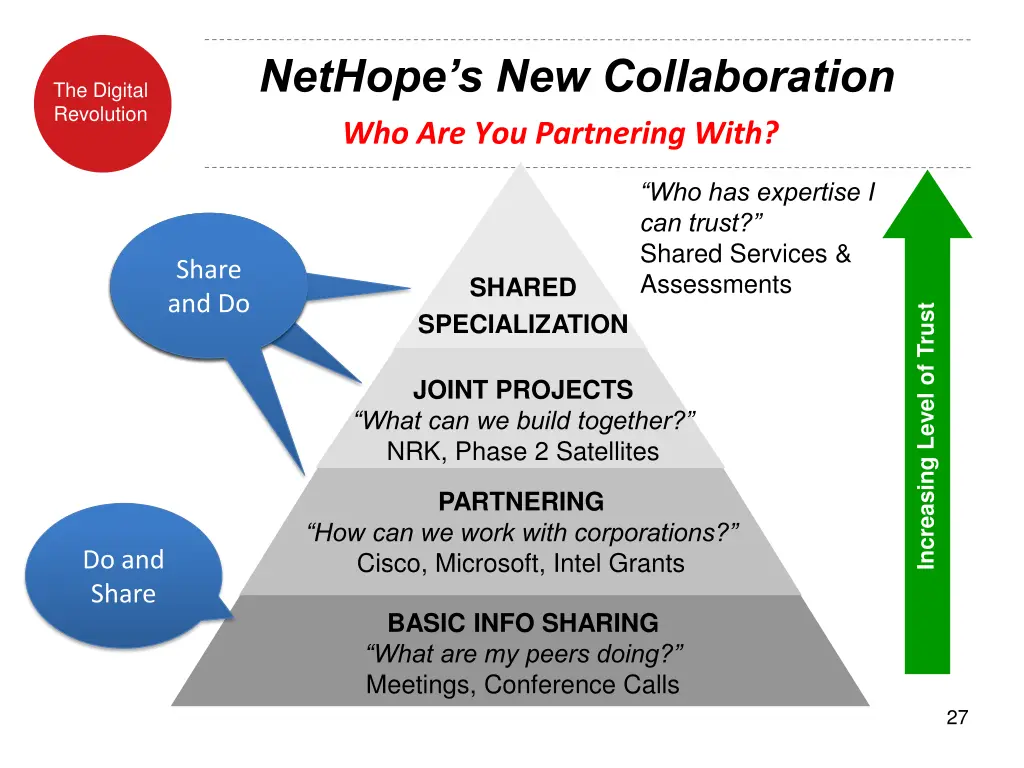 nethope s new collaboration
