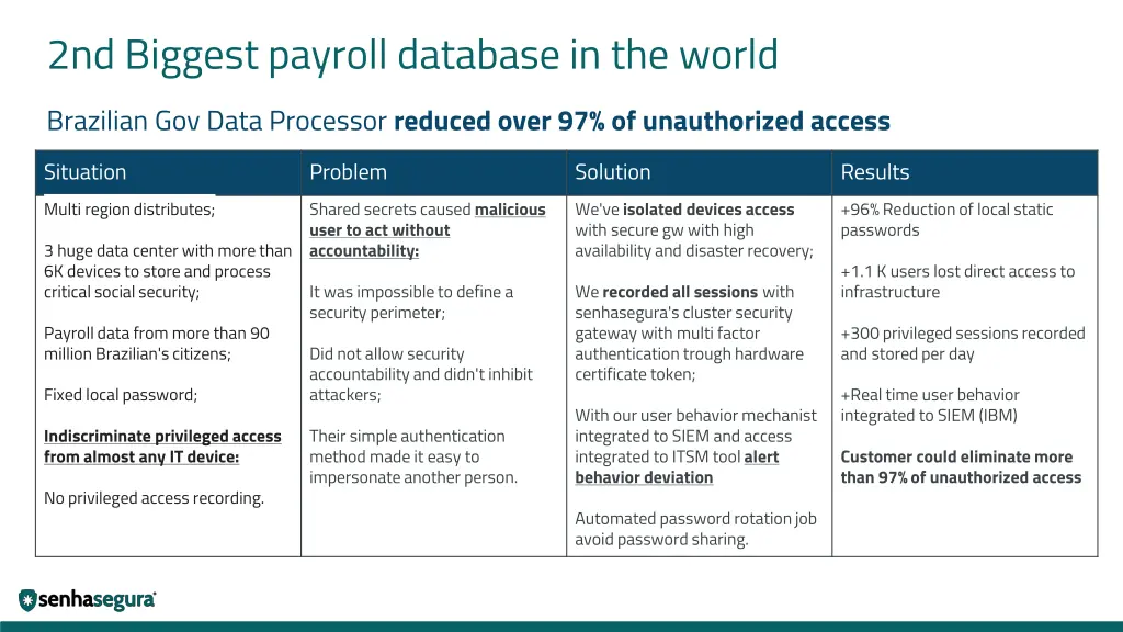 2nd biggest payroll database in the world