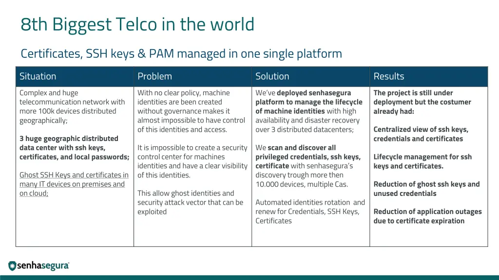 8th biggest telco in the world certificates