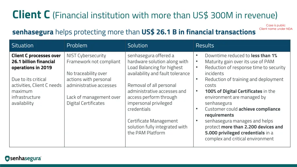 client c financial institution with more than