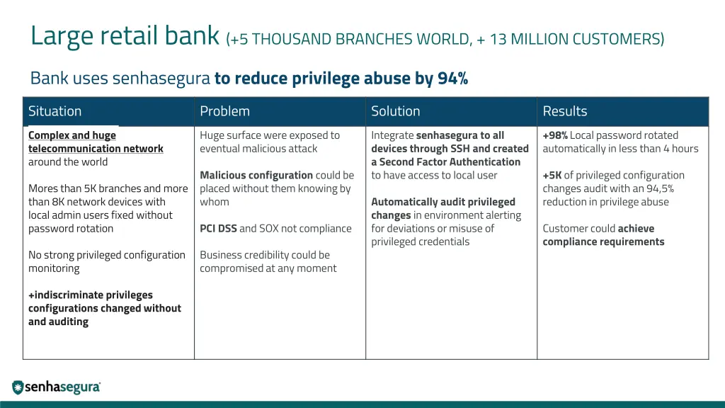 large retail bank 5 thousand branches world