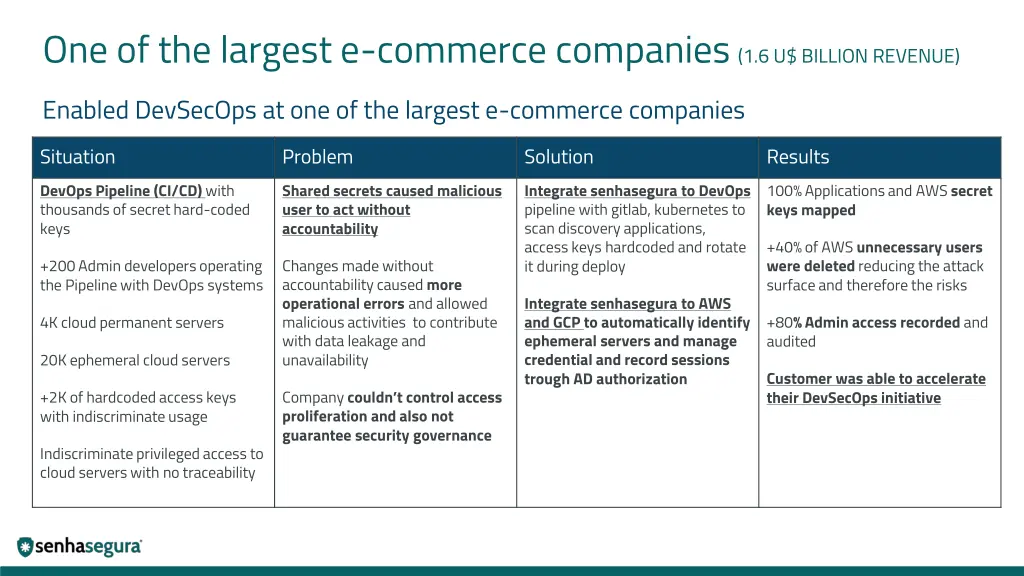 one of the largest e commerce companies