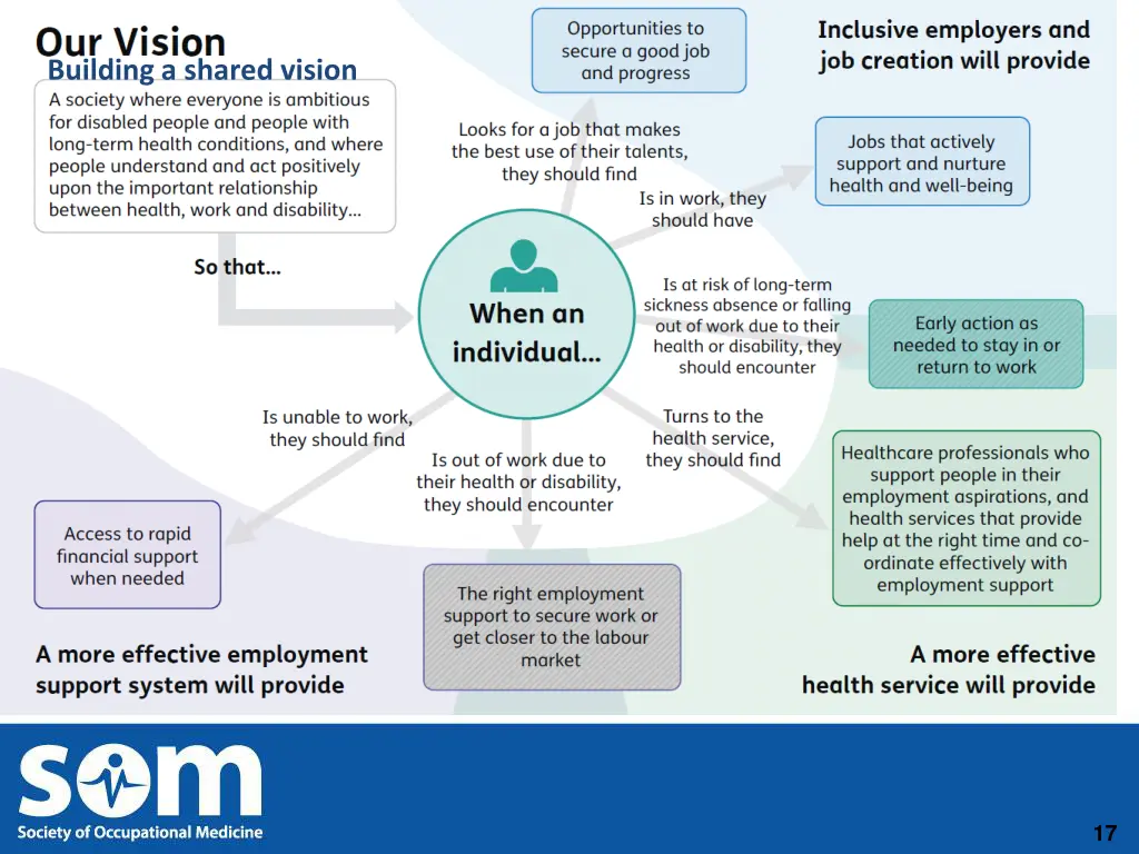 building a shared vision