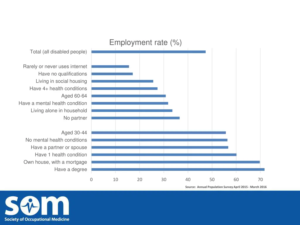 employment rate