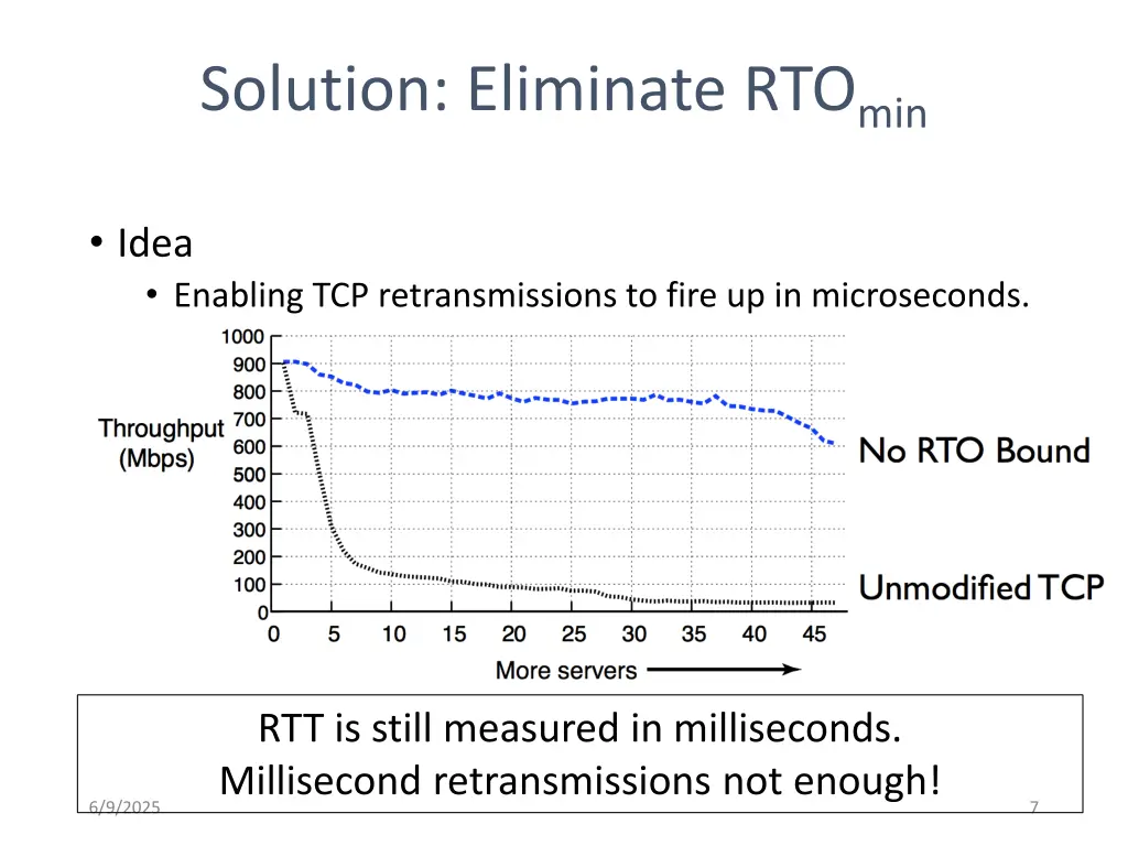 solution eliminate rto min