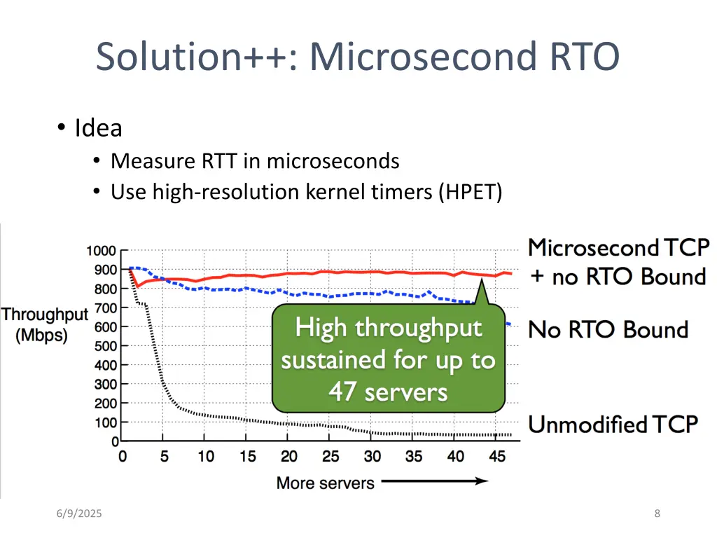 solution microsecond rto