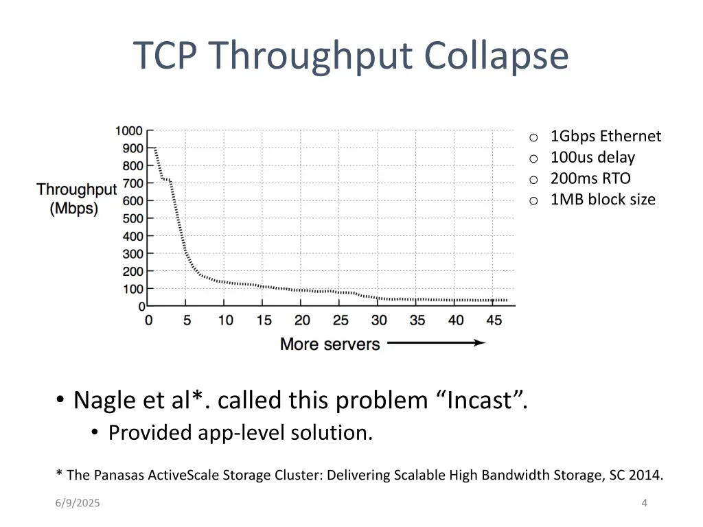 tcp throughput collapse