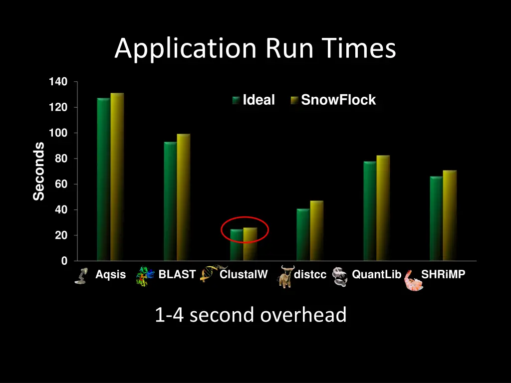 application run times