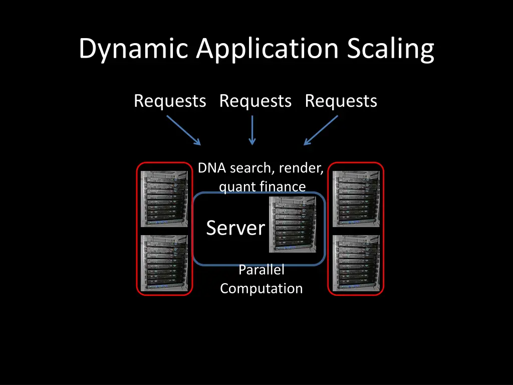dynamic application scaling