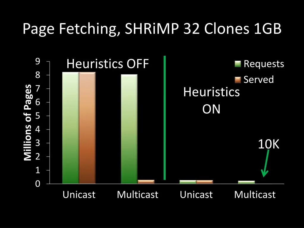 page fetching shrimp 32 clones 1gb