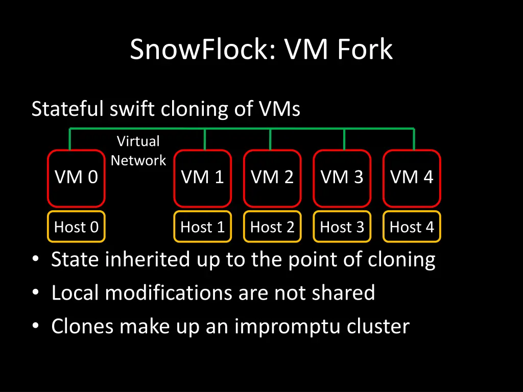 snowflock vm fork