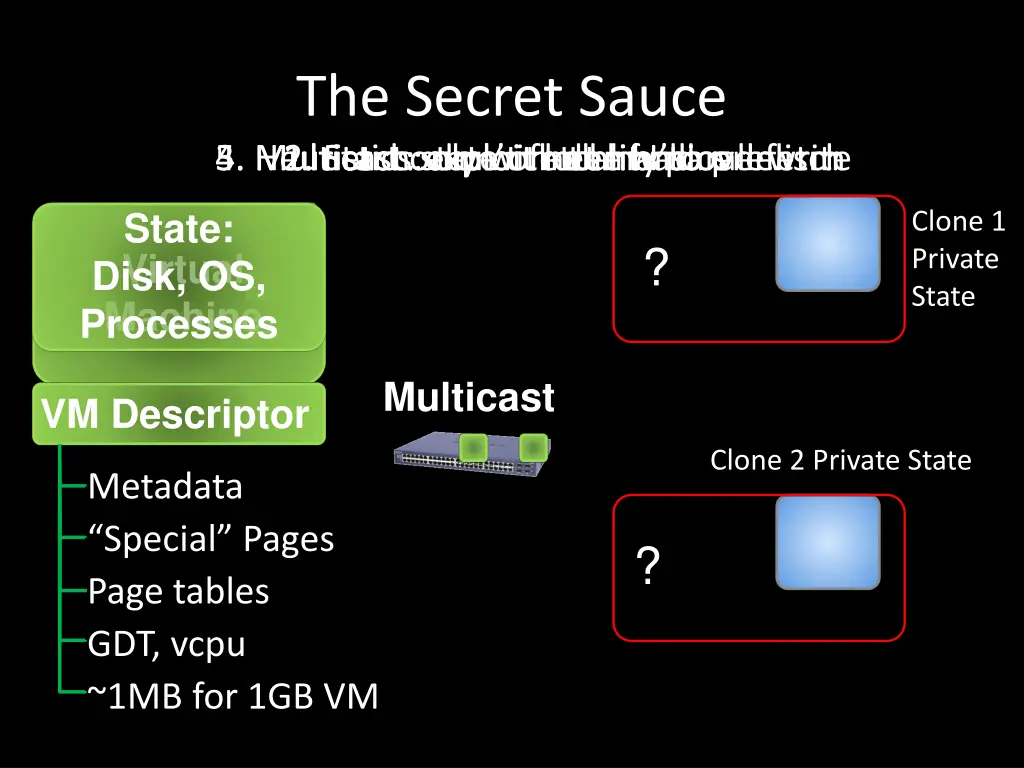 the secret sauce 1 start only with the basics