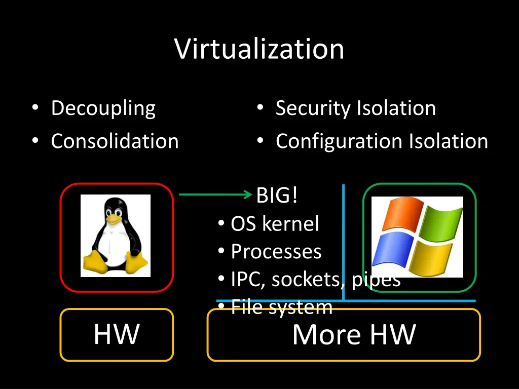 virtualization