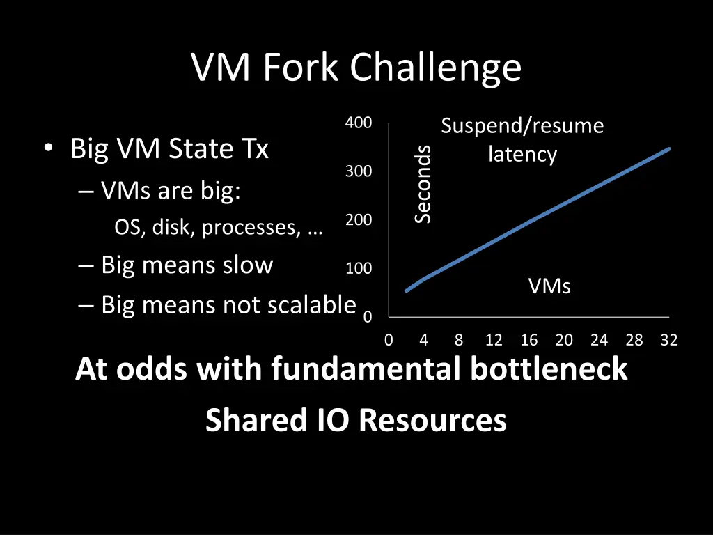 vm fork challenge