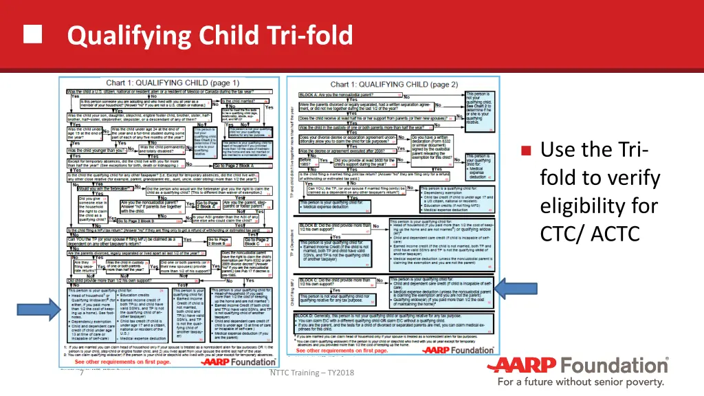 qualifying child tri fold
