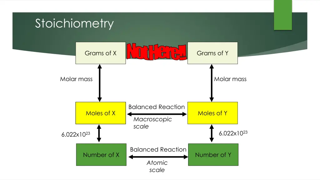 stoichiometry 1