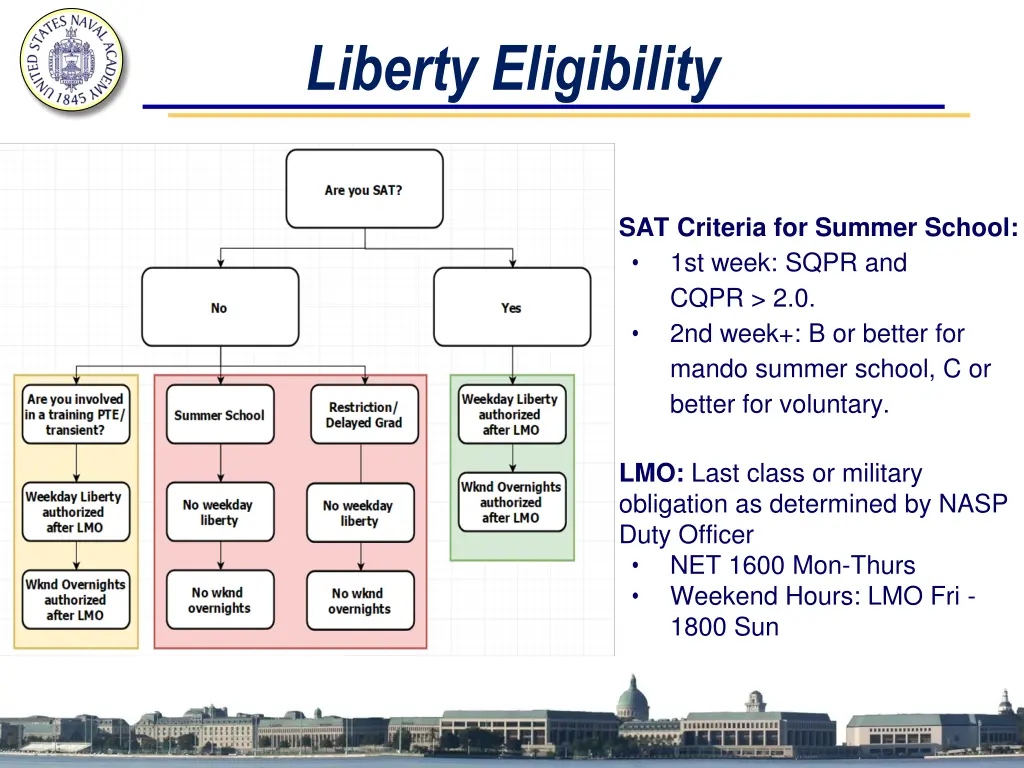 liberty eligibility