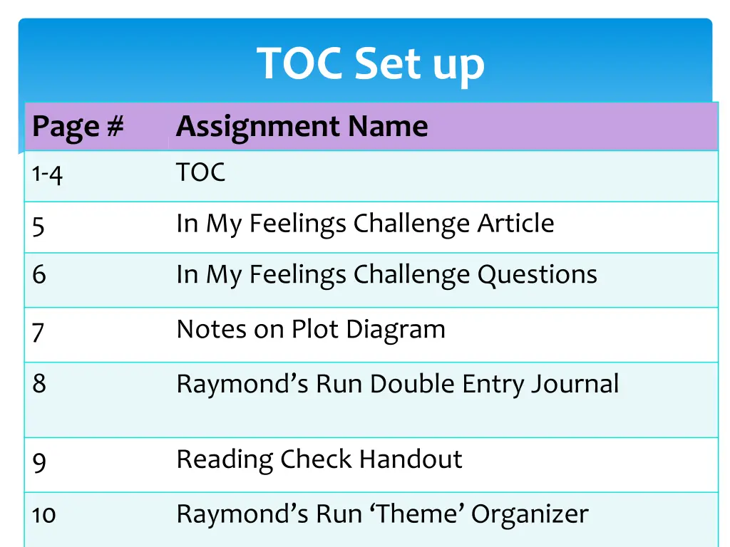 toc set up