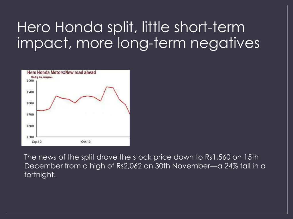 hero honda split little short term impact more