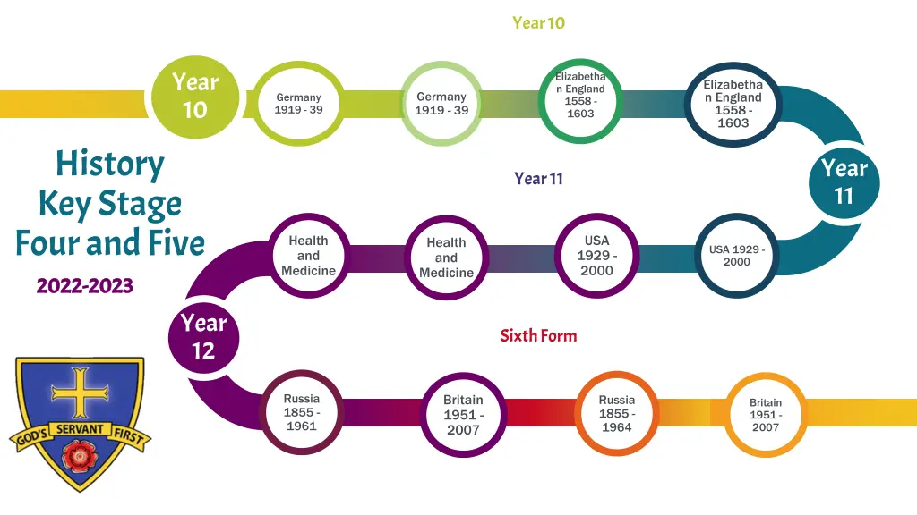 year 10