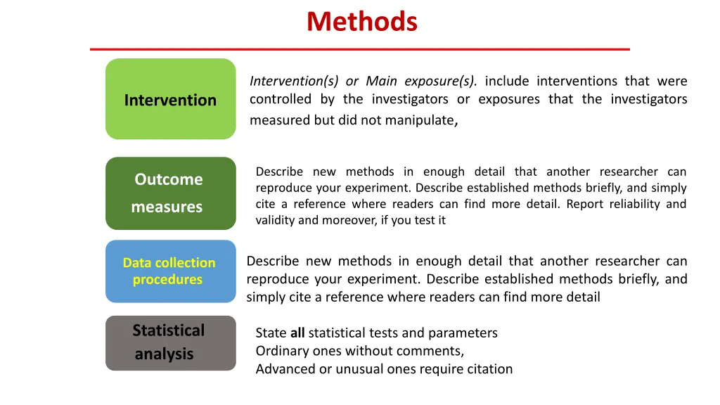 methods 1