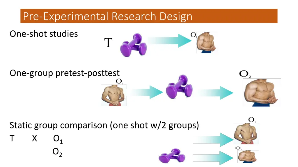 pre experimental research design